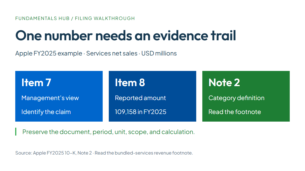 Apple FY2025 Services net sales of USD 109,158 million: read the explanation in Item 7, confirm the amount in Item 8, and check the definition and bundled-services footnote in Note 2.