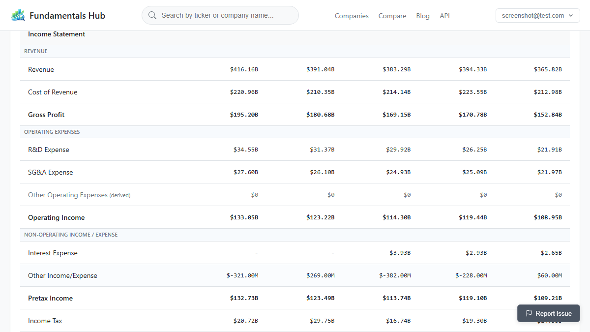 Fundamentals Hub showing Apple standardized financial data: revenue, gross profit, operating income