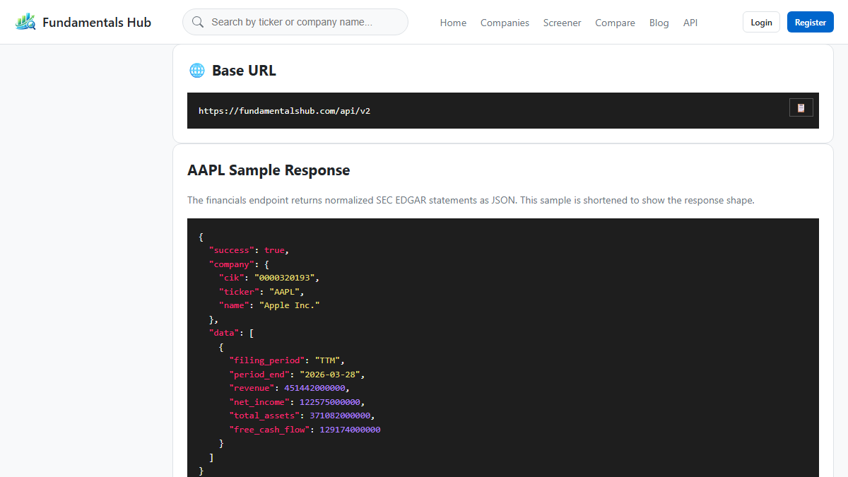 Fundamentals Hub API documentation showing AAPL financials sample response