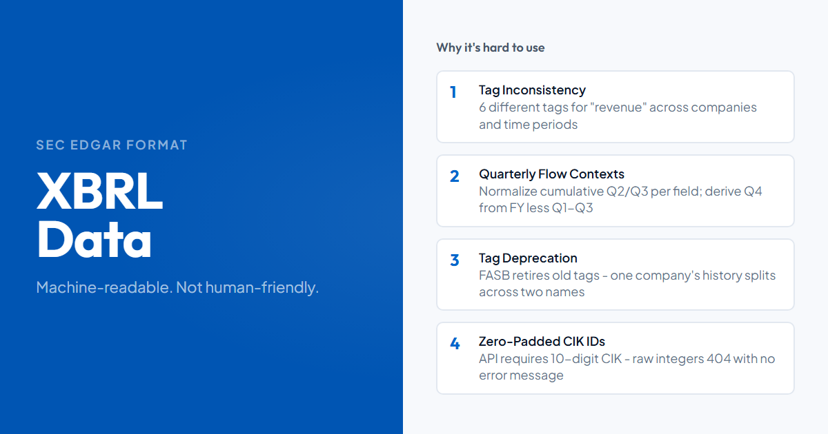 XBRL data: machine-readable but not human-friendly